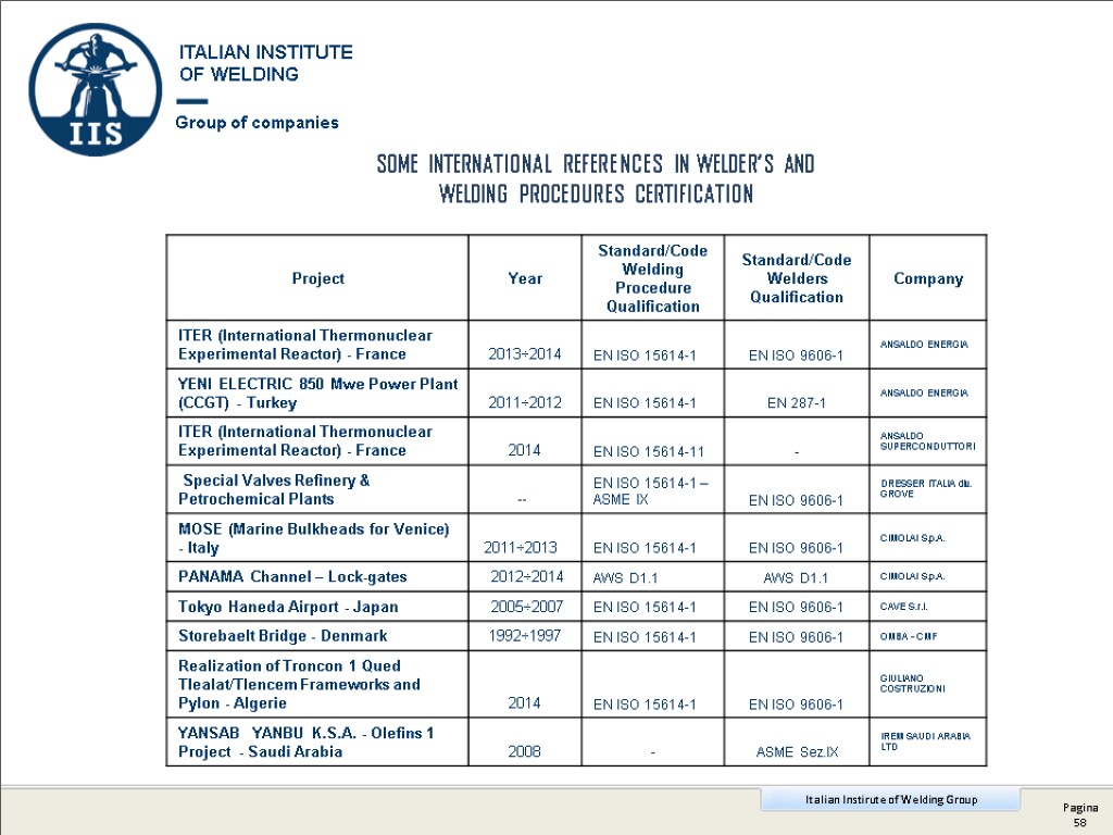 SOME INTERNATIONAL REFERENCES IN WELDER’S AND WELDING PROCEDURES CERTIFICATION Group of companies ITALIAN INSTITUTE